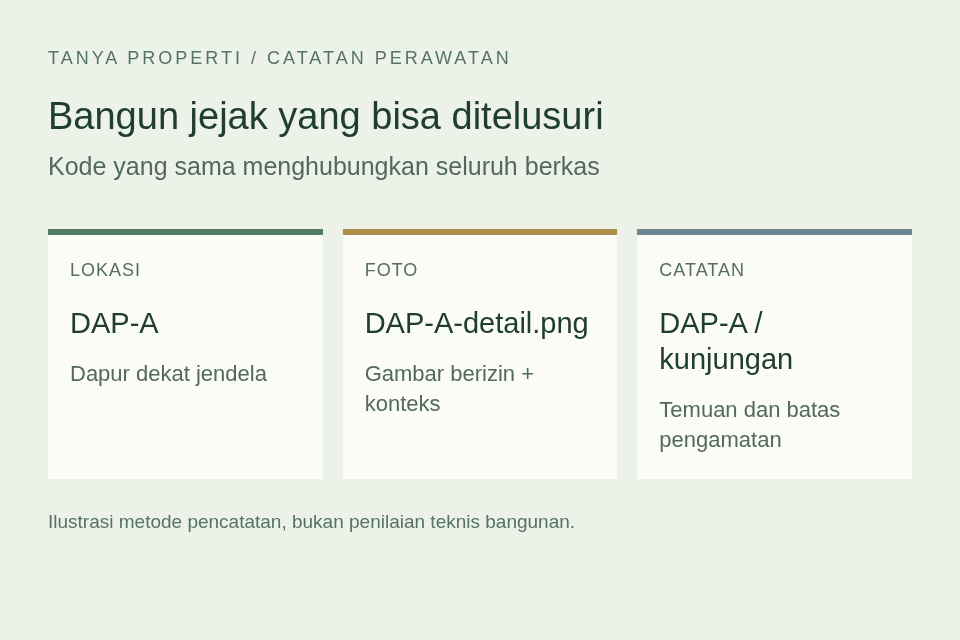 Bangun jejak yang bisa ditelusuri. DAP-A; DAP-A-detail.png; DAP-A / kunjungan.