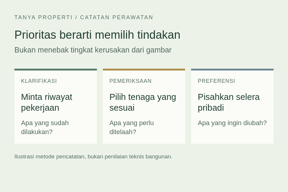 Prioritas berarti memilih tindakan. Minta riwayat pekerjaan; Pilih tenaga yang sesuai; Pisahkan selera pribadi.